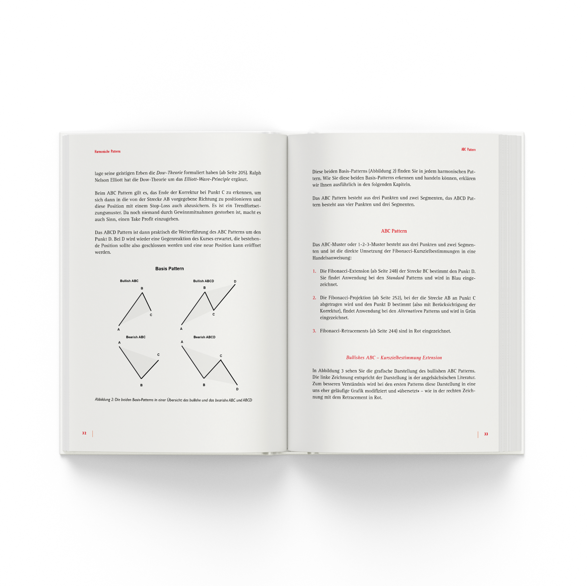 Das große Buch des Pattern Tradings
